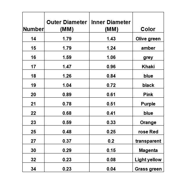 Súng bắn keo UV 30cc 18G 22G 25G