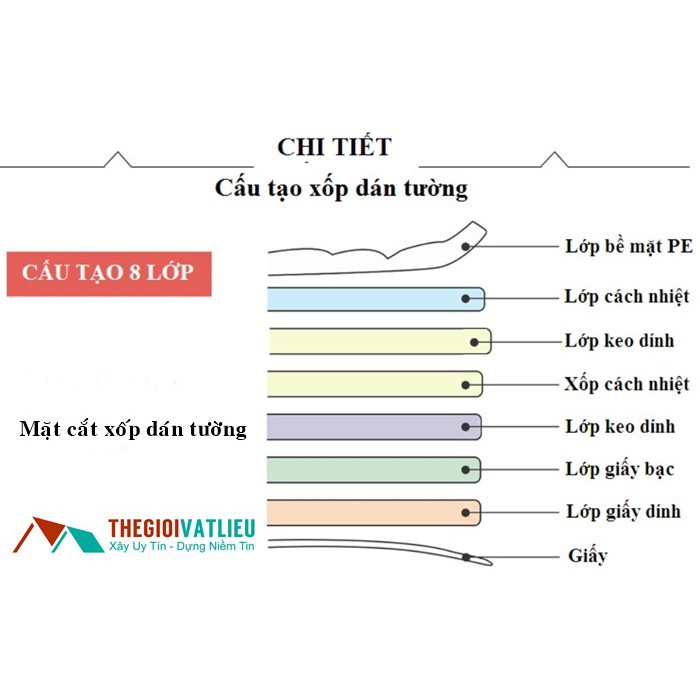 [Kho Hà Nội]  Xốp dán tường 3D giả gạch 8mm giá rẻ Tphcm - Giá tốt nhất trên toàn quốc