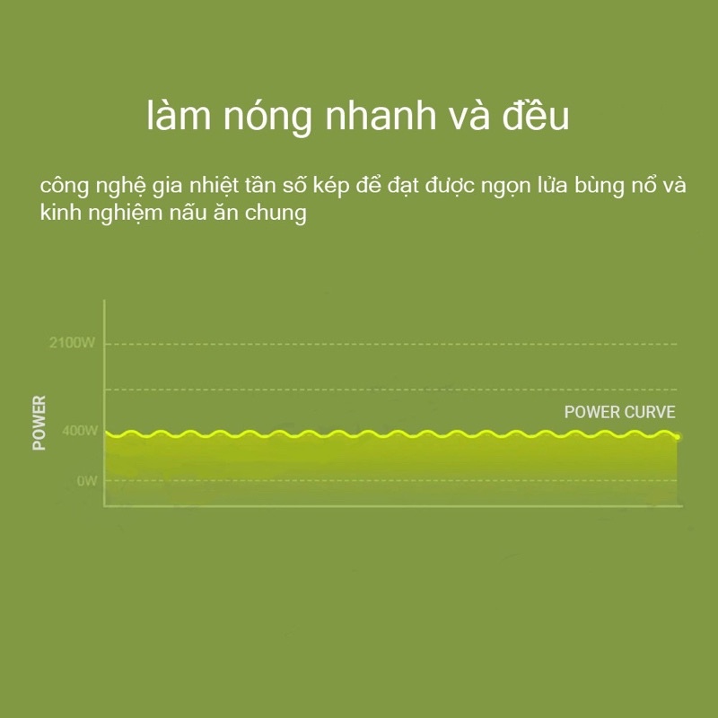 Bếp điện từ Xiaomi Zhiwuzhu 2100W