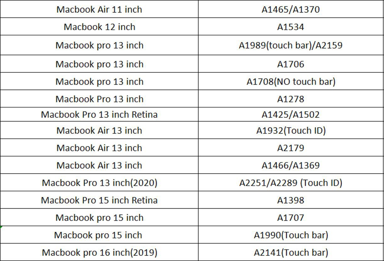 Ốp Bảo Vệ Macbook Mac Air New 12 A1534 13 Retina A1989 15 Retina A1398 In Logo Đẹp Mắt