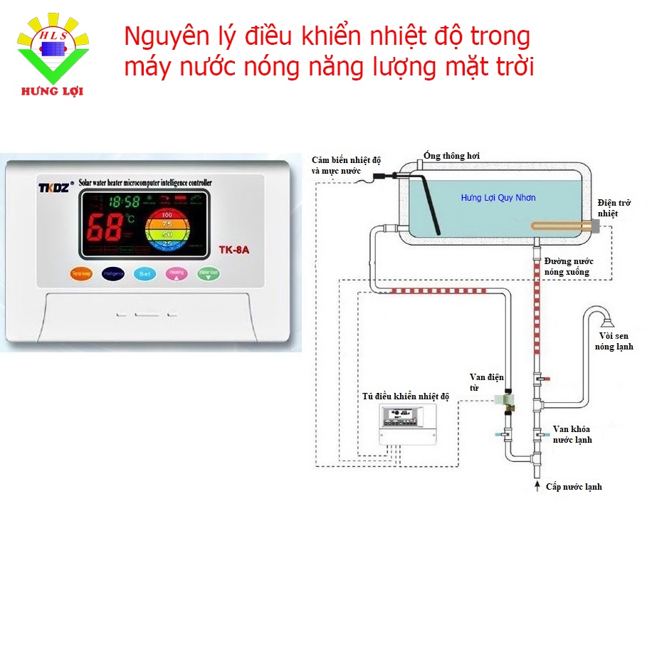 Bộ điều khiển thông minh TK-8A điều khiển nhiệt độ và mức nước trong máy nước nóng năng lượng mặt trời