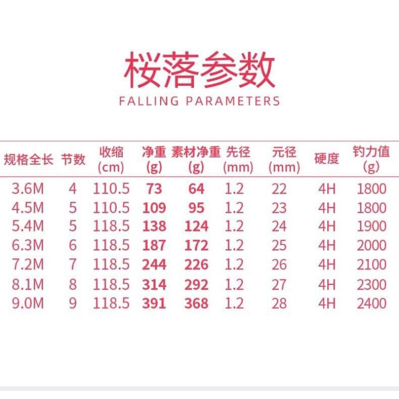 Cần câu tay - sakura tím 4h