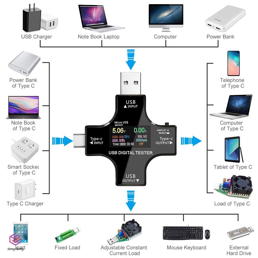 Dụng Cụ Đo Dòng Điện Đa Năng Type C Với Màn Hình Lcd Tiện Dụng