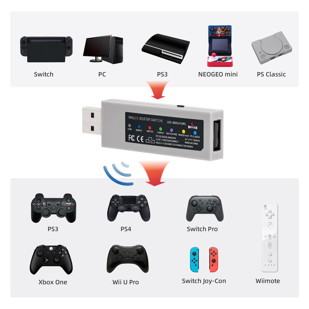 Bộ ĐiềU HợP ĐiềU KhiểN Không Dây Cho Xbox Series X/S/Nintendo Switch/PS3/PC/NEOGEO Mini