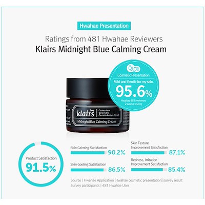 Bộ 2 Sản Phẩm Dưỡng Ẩm, Làm Dịu Và Phục Hồi Da Ban Đêm Klairs Midnight Blue (Serum 20ml + Kem 30ml)