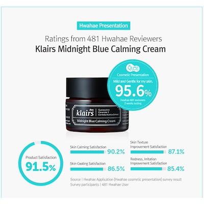 Kem Dưỡng Phục Hồi Da Dear Klairs Midnight Blue Calming Cream 30ml