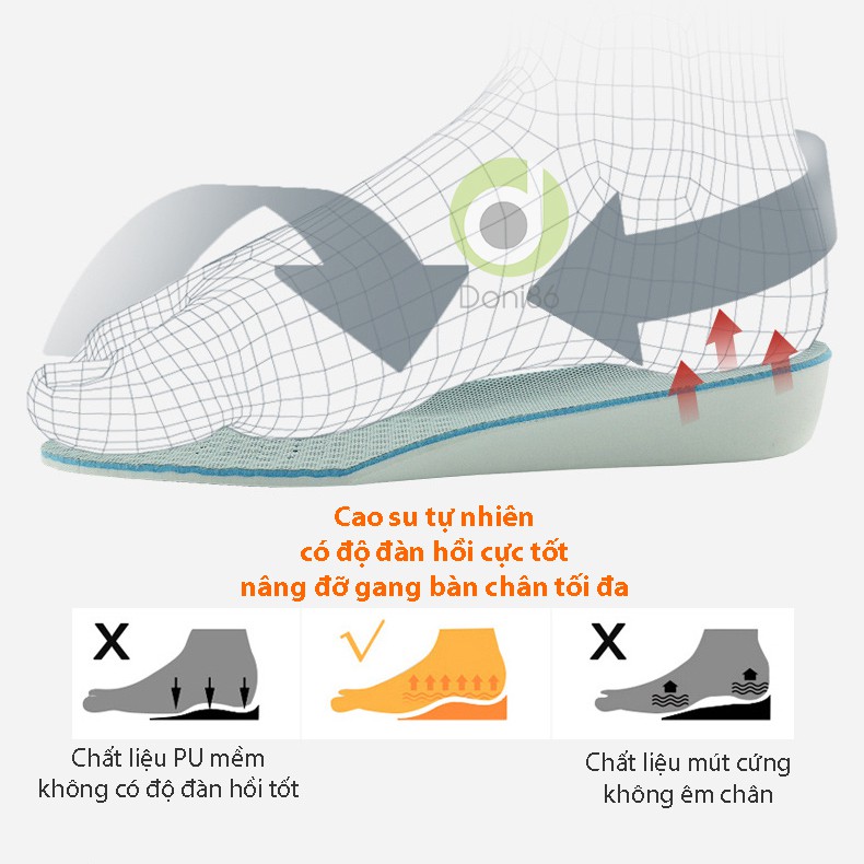 1 cặp lót giày cao su độn đế tăng 1.5cm, 2.5cm hoặc 3.5cm - Loại nguyên bàn chân - PK15 | BigBuy360 - bigbuy360.vn