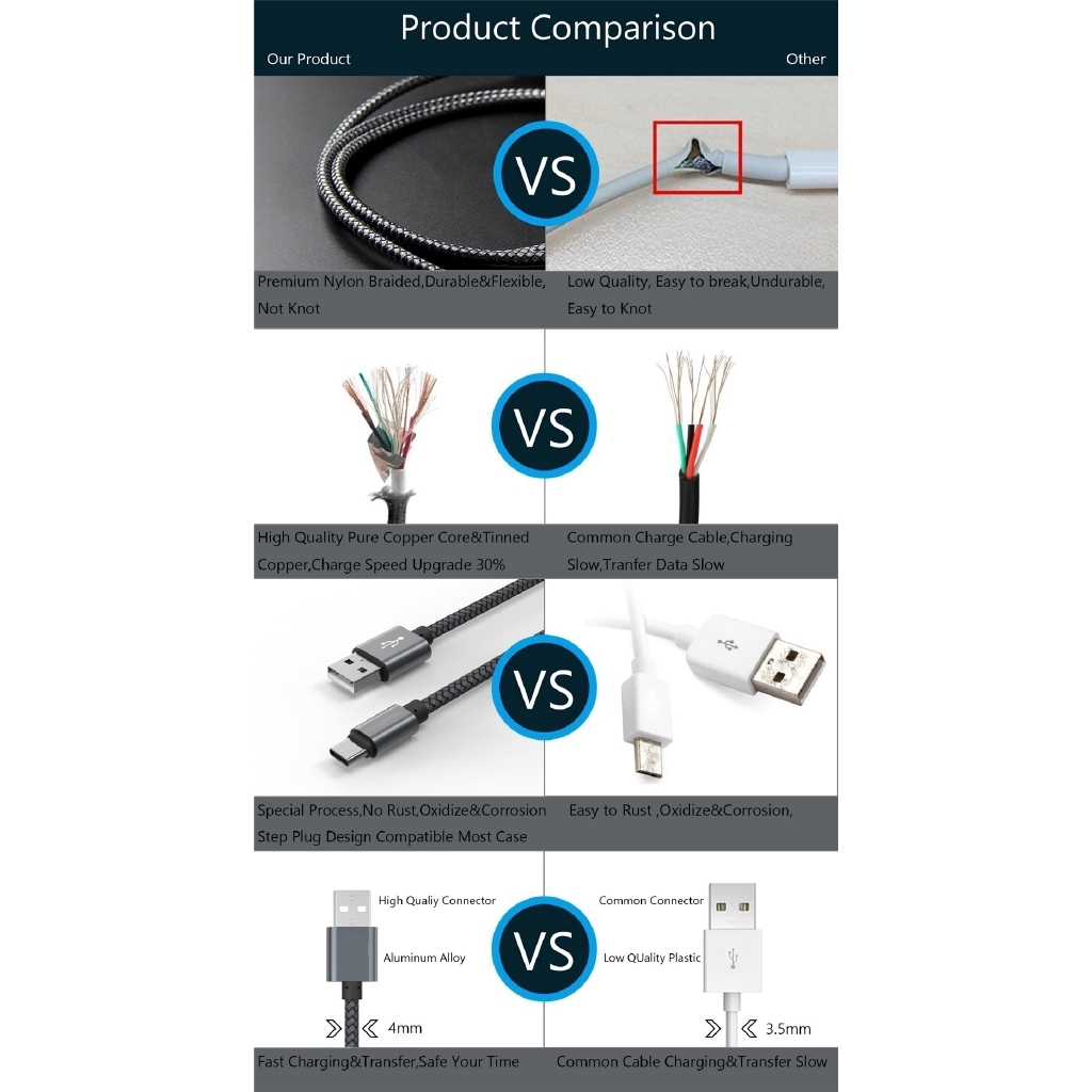 Dây cáp sạc truyền dữ liệu loại bện nhiều màu 0.3m/1m/2m/3m