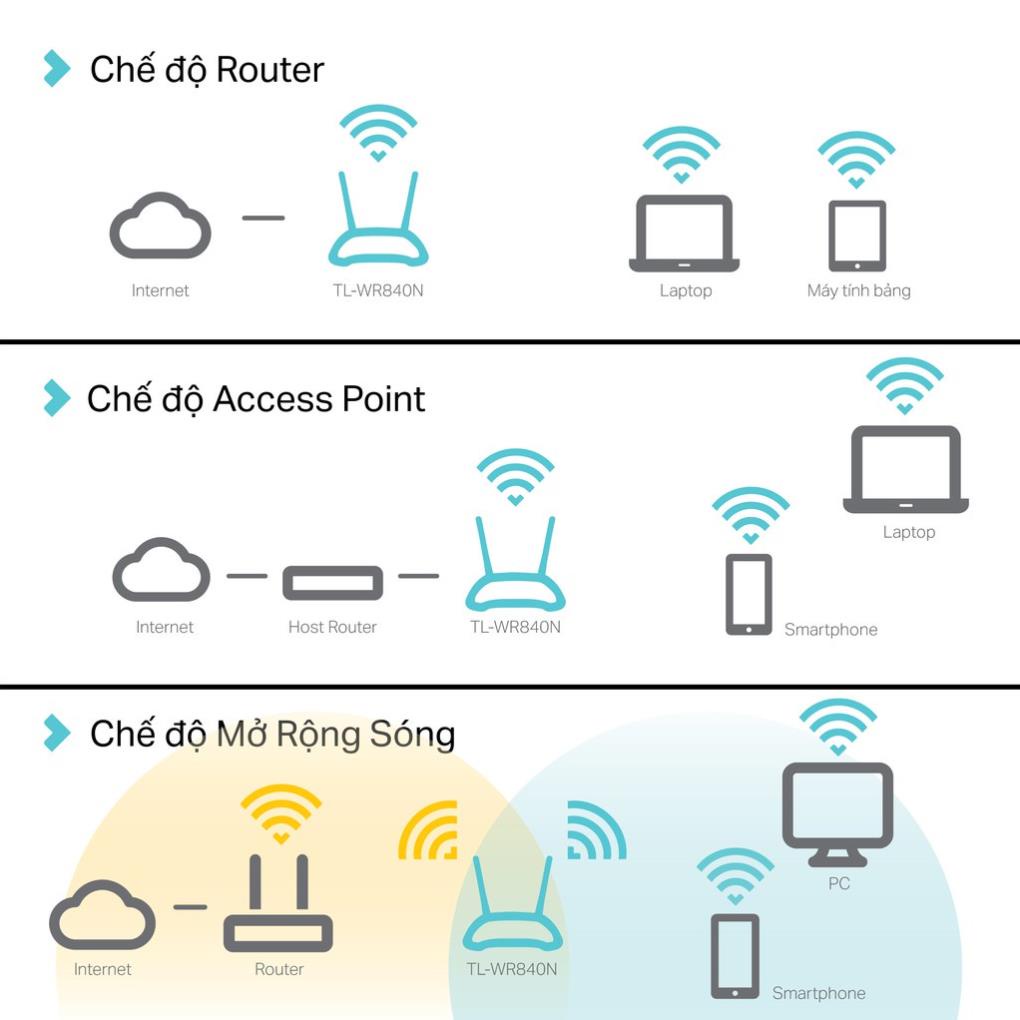 Bộ Phát Wifi TP-Link TL-WR840N Chuẩn N 300Mbps Chính hãng