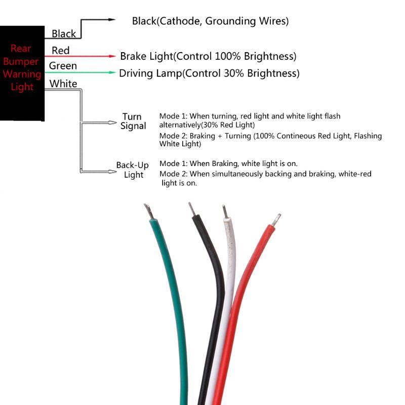 Bộ 2 Đèn LED Phản Quang Gắn Cản Sau Xe Hơi