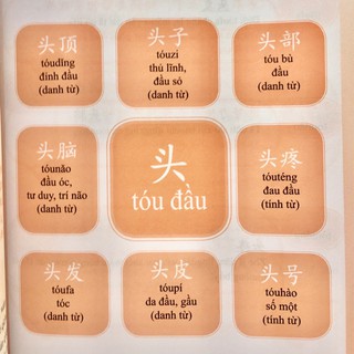 Học Từ Vựng Tiếng Trung Bằng Sơ Đồ Tư Duy
