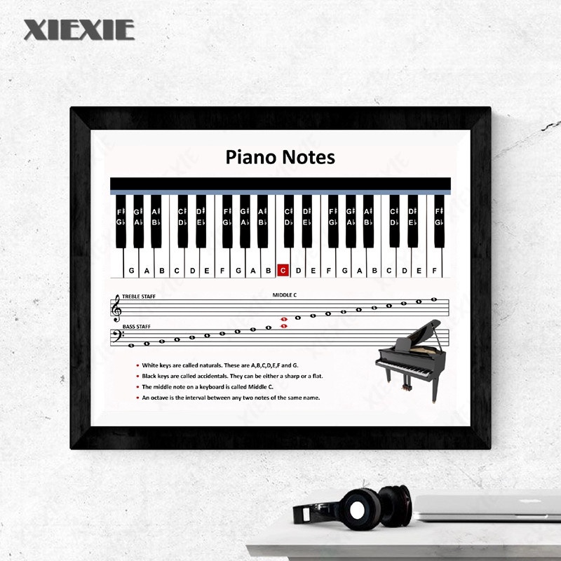 Tranh Vải Bạt Treo Tường In Hình Nốt Nhạc Piano Hiện Đại Trang Trí Nhà Cửa
