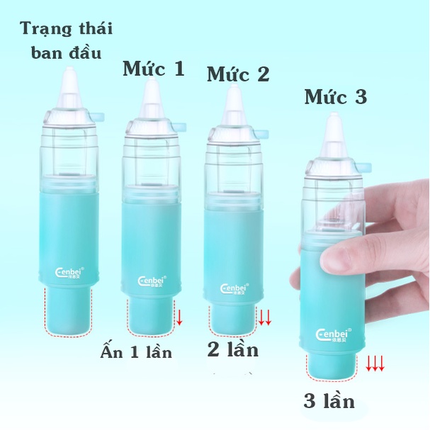 Dụng cụ hút mũi cầm tay CENBEI - hút mũi cầm tay 3 chế độ bấm hút dễ dàng