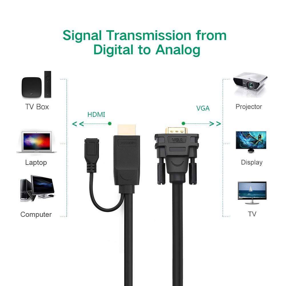 [Mã ELHACE giảm 4% đơn 300K] Cáp chuyển HDMI sang VGA dài 1M5 Ugreen 30449