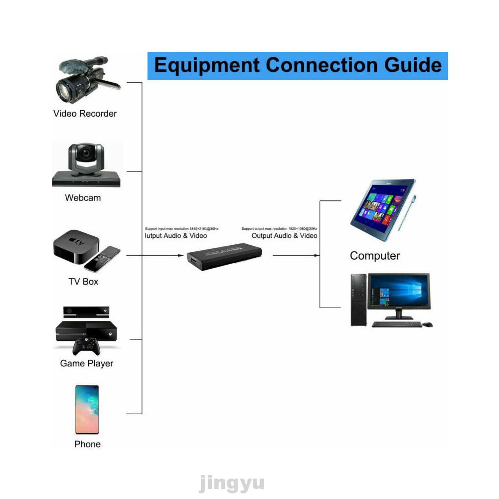 Thẻ Ghi Hình Video Hd Uvc Cho Điện Thoại Dslr | BigBuy360 - bigbuy360.vn