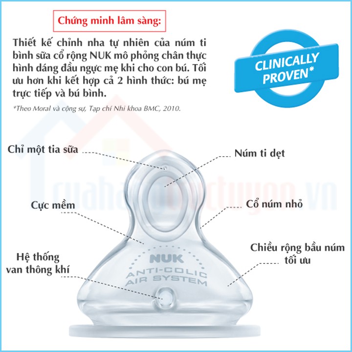 [CHÍNH HÃNG] Bộ 2 Núm Ti Silicone Dẹt Chỉnh Nha Nuk Thay Thế Bình Cổ Rộng Premium Choice+ Cho Trẻ Trên 6 Tháng Tuổi