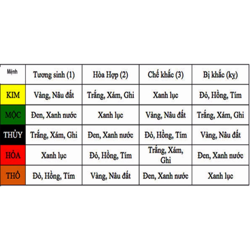 1 Vòng dâu tằm kèm đá phong thủy bình an cho bé