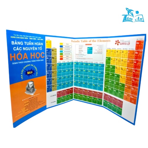 Bảng tuần hoàn các nguyên tố hoá học