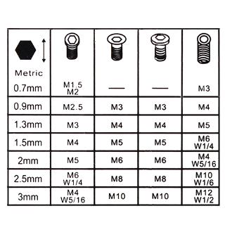 Set 7 Chìa Vít Lục Giác Mini 0.7mm-3mm