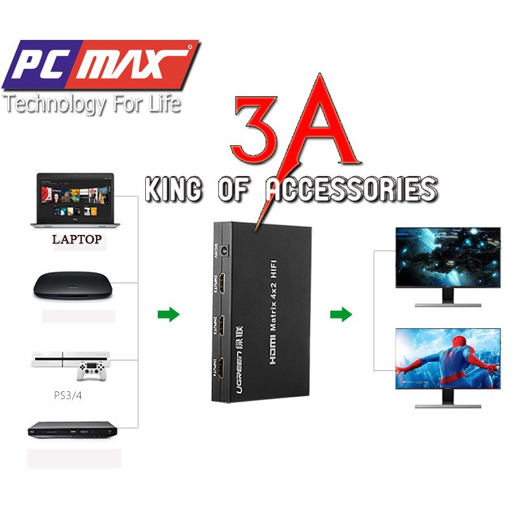 Bộ switch matrix HDMI 4 vào 2 ra chất lượng cao cho notebook ra hình ảnh 2k 4k Ugreen 40216
