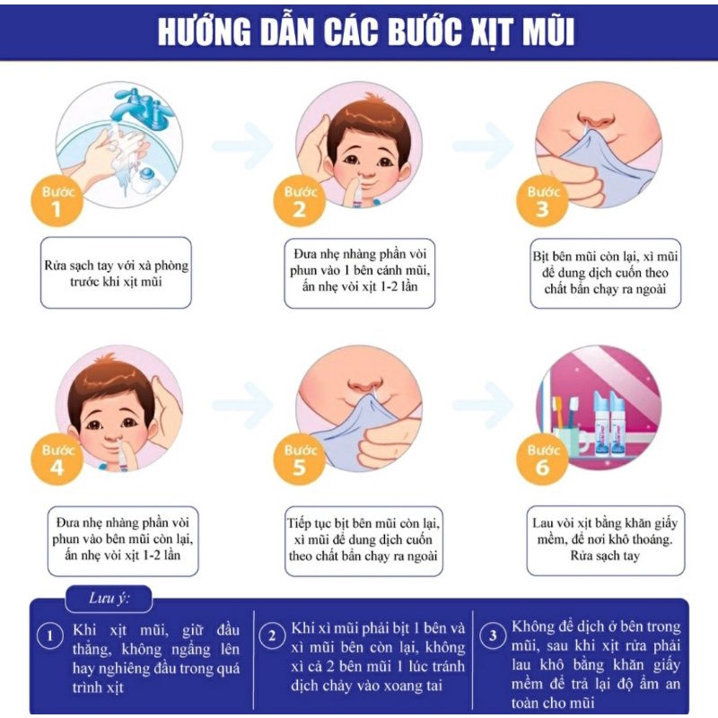 ✅ DUNG DỊCH XỊT MŨI CHO BÉ SALINE 70ML