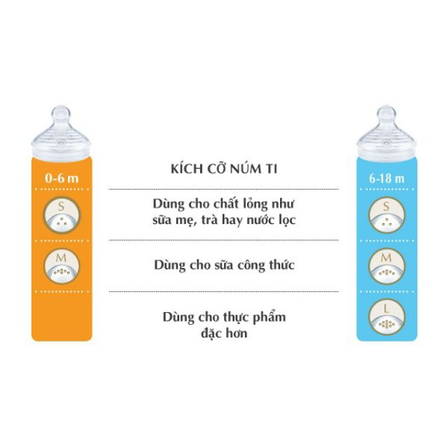 Bình sữa NUK nhựa PP Nature Sense núm ti silicone (150ml và 260ml)