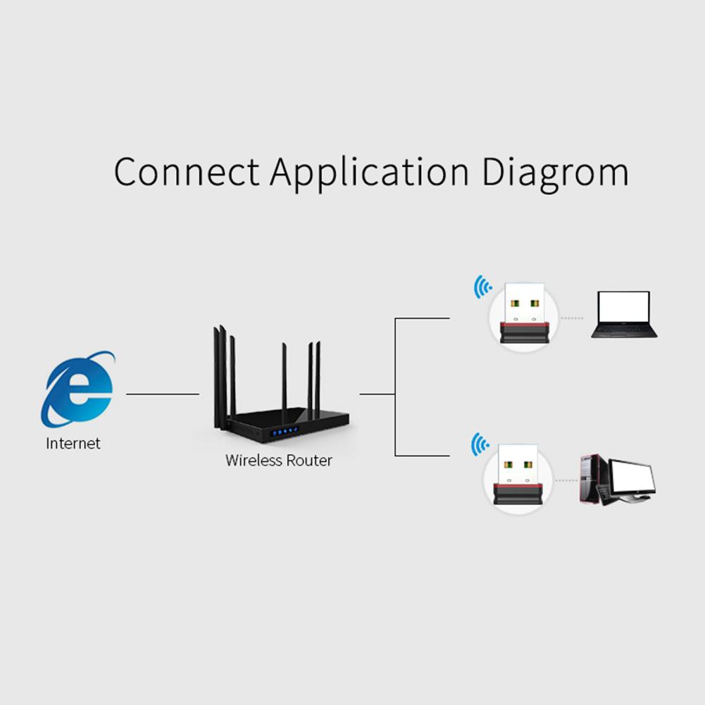 Bộ USB Thu Phát Wifi Comfast không dây CF-WU810N 150Mbps 2.4GHz cho máy tính laptop