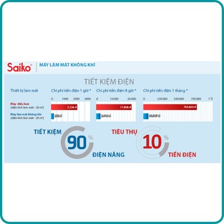 QUẠT ĐIỀU HÒA SAIKO AC-3600