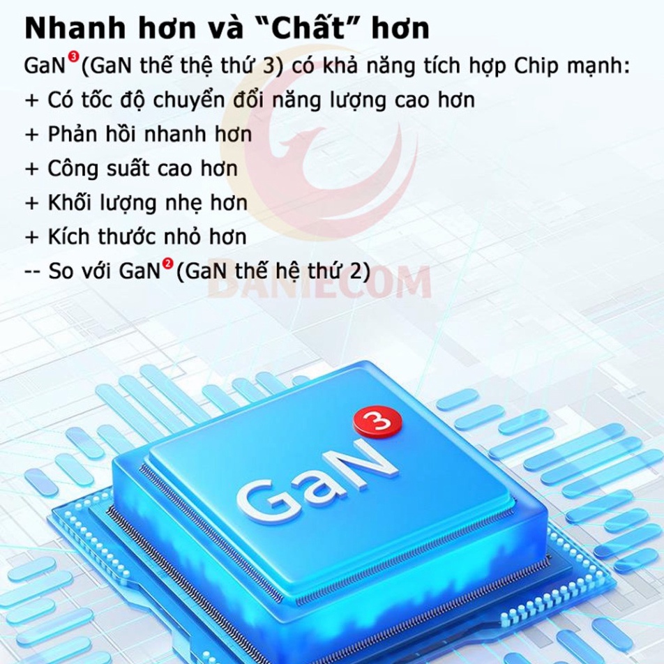 NEW GaN3 | Bộ Sạc Baseus GaN3 Pro Charging Charger C+C+A 65W Charging Set