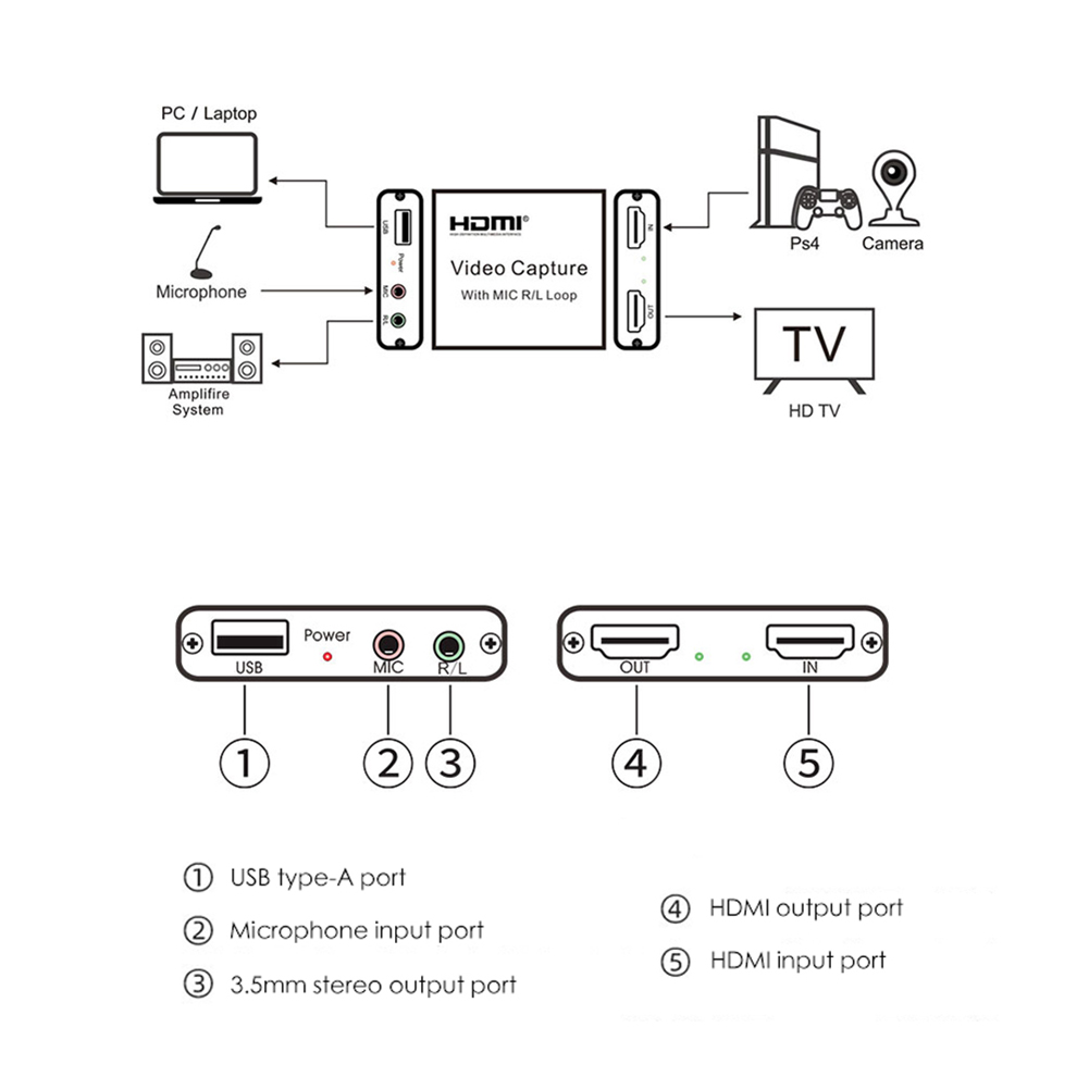 Thẻ ghi video 4K để phát trực tiếp HDMI tương thích với Bảng ghi video USB 2.0 Game Record Broadcast HD 1080P