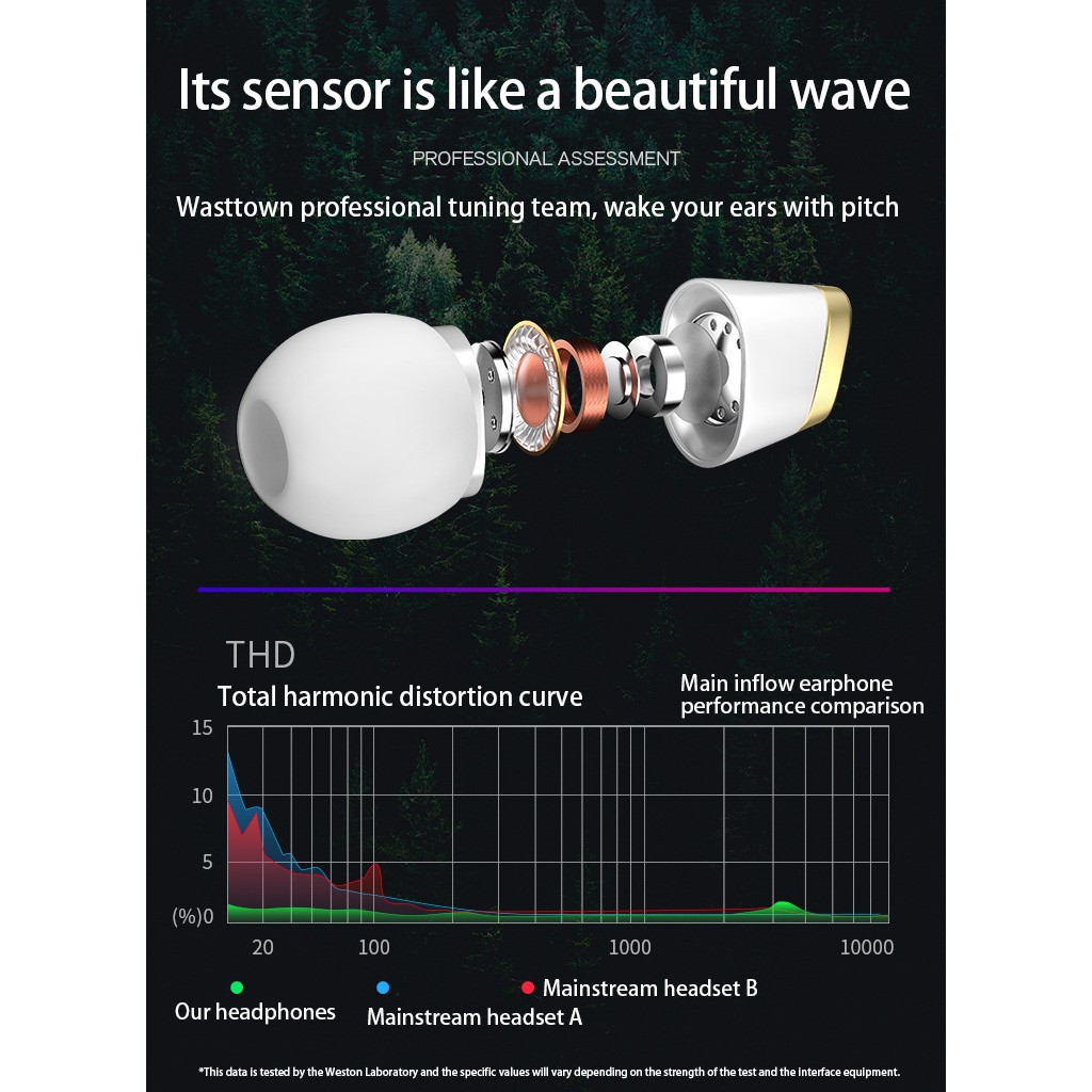 Tai Nghe Nhét Tai Jack 3.5mm Âm Thanh HIFI Có Micro Chống Ồn Tiện Dụng
