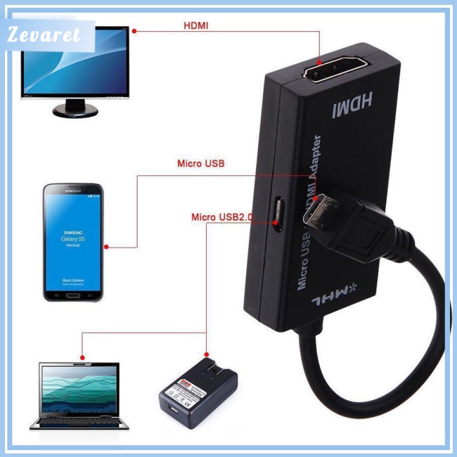 Cáp Chuyển Đổi Zevaret Type C &amp; Micro USB Đực Sang HDMI Cái Cho Điện Thoại, Máy Tính Bảng, TV