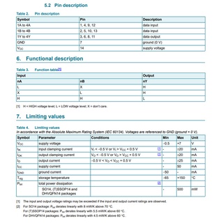 Linh kiện IC 74HC00