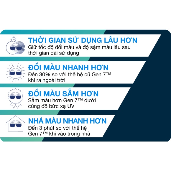 Tròng Kính Đổi Màu Essilor Transitions Gen8 chính hãng Pháp