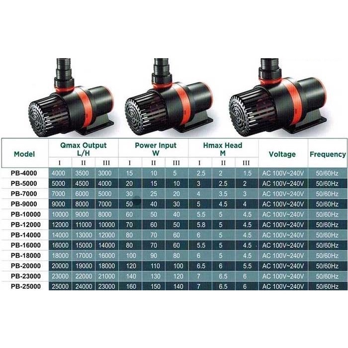 Máy Bơm hồ cá koi Periha PB 5000-25000 có bộ Điều Khiển Siêu Tiết Kiệm Điện
