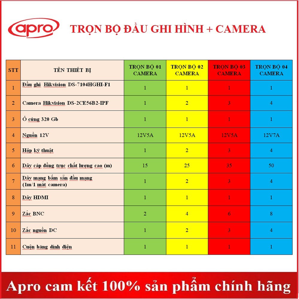 Trọn bộ đầu ghi hình, camera Hikvision chính hãng giá rẻ