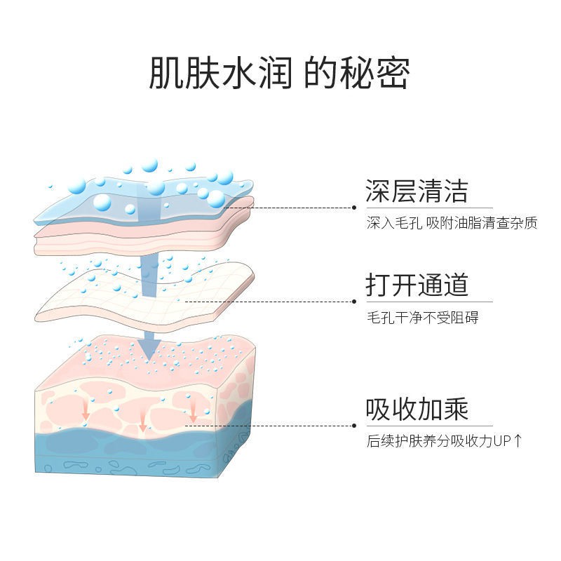 (Hàng Mới Về) Mặt Nạ Bùn Trà Xanh Dưỡng Ẩm Làm Sạch Sâu Kiểm Soát Dầu Trị Mụn Trứng Cá Cho Nam Nữ