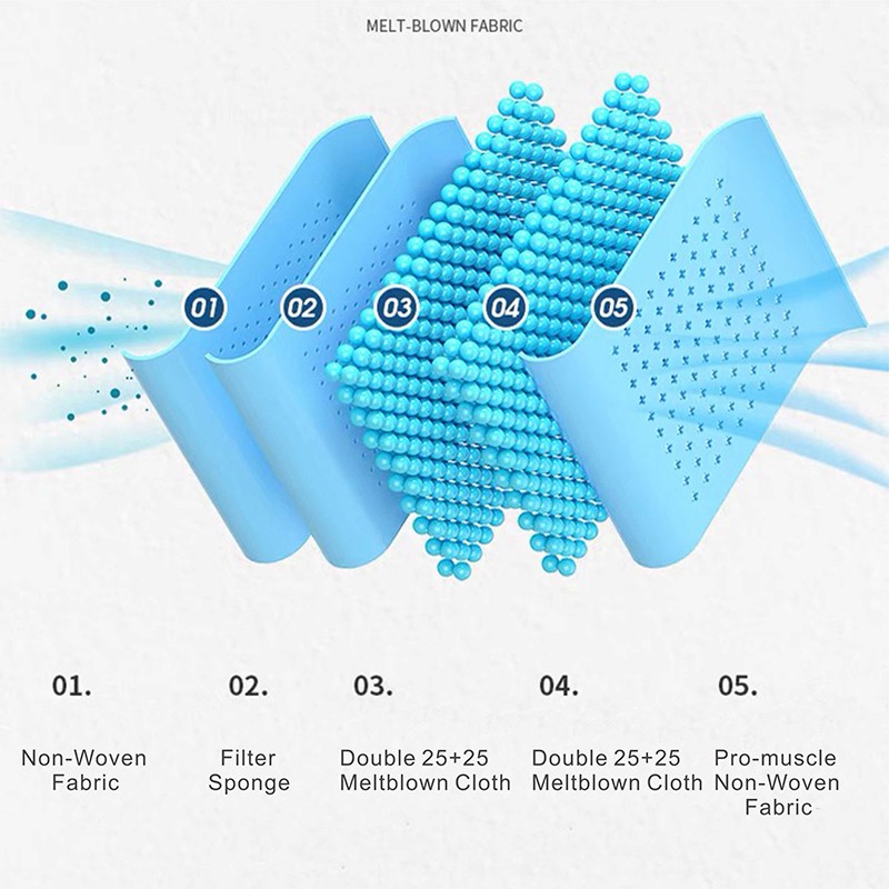 Khẩu trang N95 KN95 FFP2 [5 lớp vải lọc] mask against PM2.5 fine dust kháng khuẩn