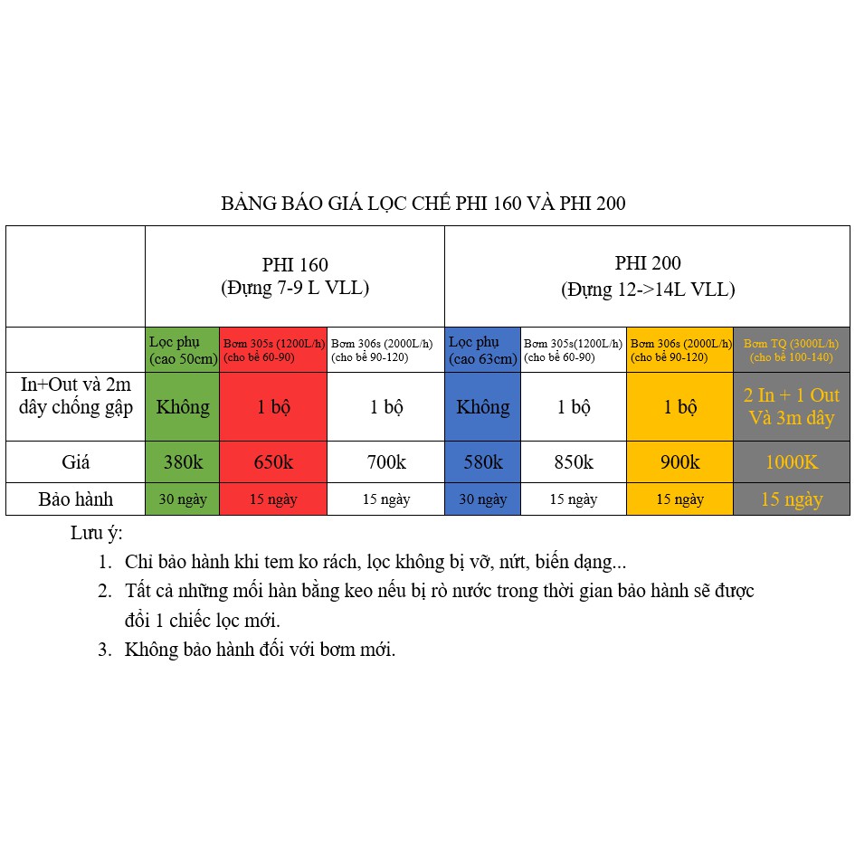 Trộn CO2 ren xoáy fi110