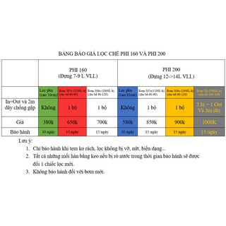 Trộn CO2 ren xoáy fi110