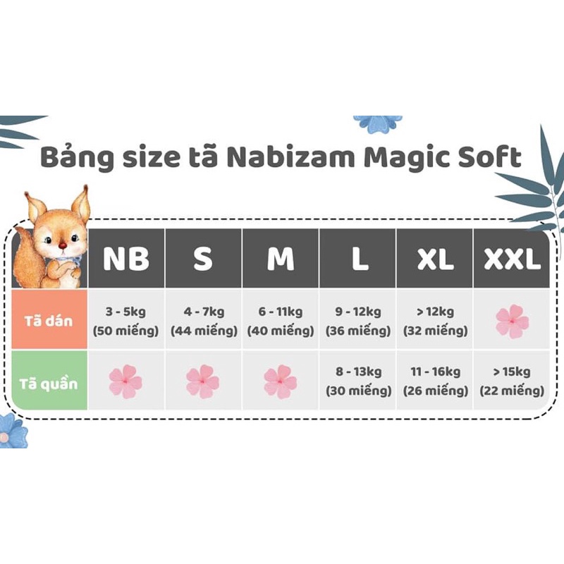 ( Mua là có QUÀ) Bỉm Nabizam Magic Soft nội địa Hàn Quốc mềm, mỏng cao cấp  NB50/S44/M40/L36/XL32/XXL22