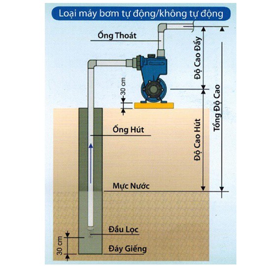 Máy bơm tăng áp Panasonic A-200JAK