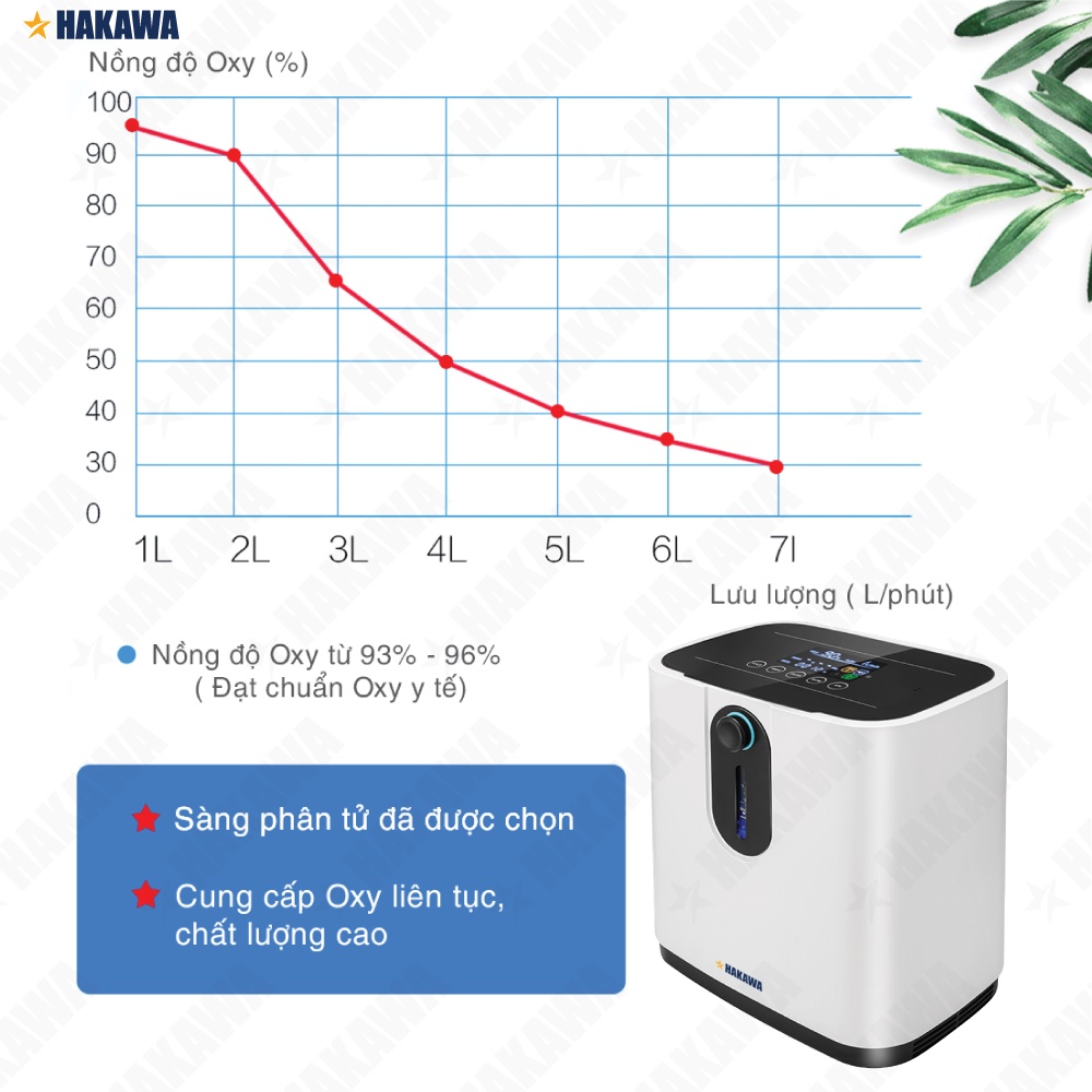 Máy tạo oxy HAKAWA HK-O7 - Sản phẩm chính hãng - Bào hành chính hãng 12 tháng