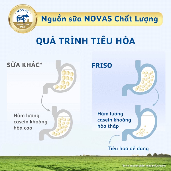 Sữa bột Frisolac Gold Số 2 900g