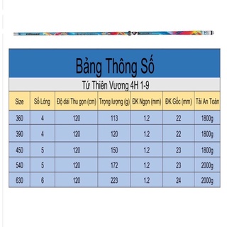 KAWANA TỨ THIÊN VƯƠNG