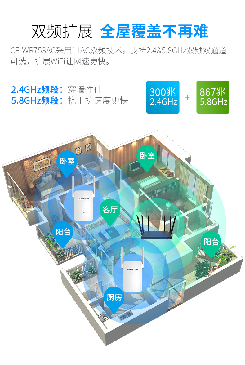 Bộ Khuếch Đại Tín Hiệu Wifi 100% Comfast) Comfast 753ac 1200m | BigBuy360 - bigbuy360.vn