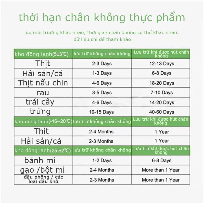 (Phích cắm miễn phí)  Máy Hút Chân Không  Cao Cấp, Chống Nước Hút Và Hàn Siêu Nhanh