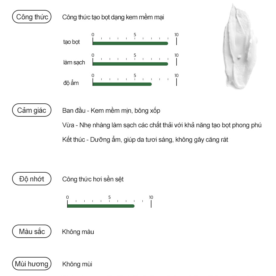 Sữa rửa mặt diếp cá Derma Factory Houttuynia Cordata 24% Cleansing Foam 120g