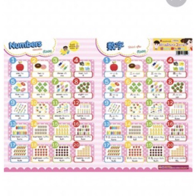 Bảng áp phích từ hình ảnh theo chủ đề 3 tiếng Anh Thái Trung