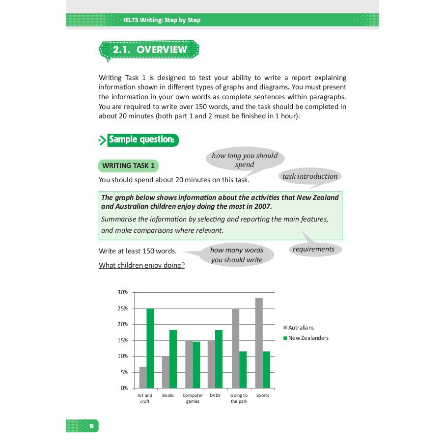 Sách - IELTS WRITING: Step By Step (Trong Bộ Bí Kịp Tự Học IELTS 9.0) Tặng Post Card Danh Ngôn